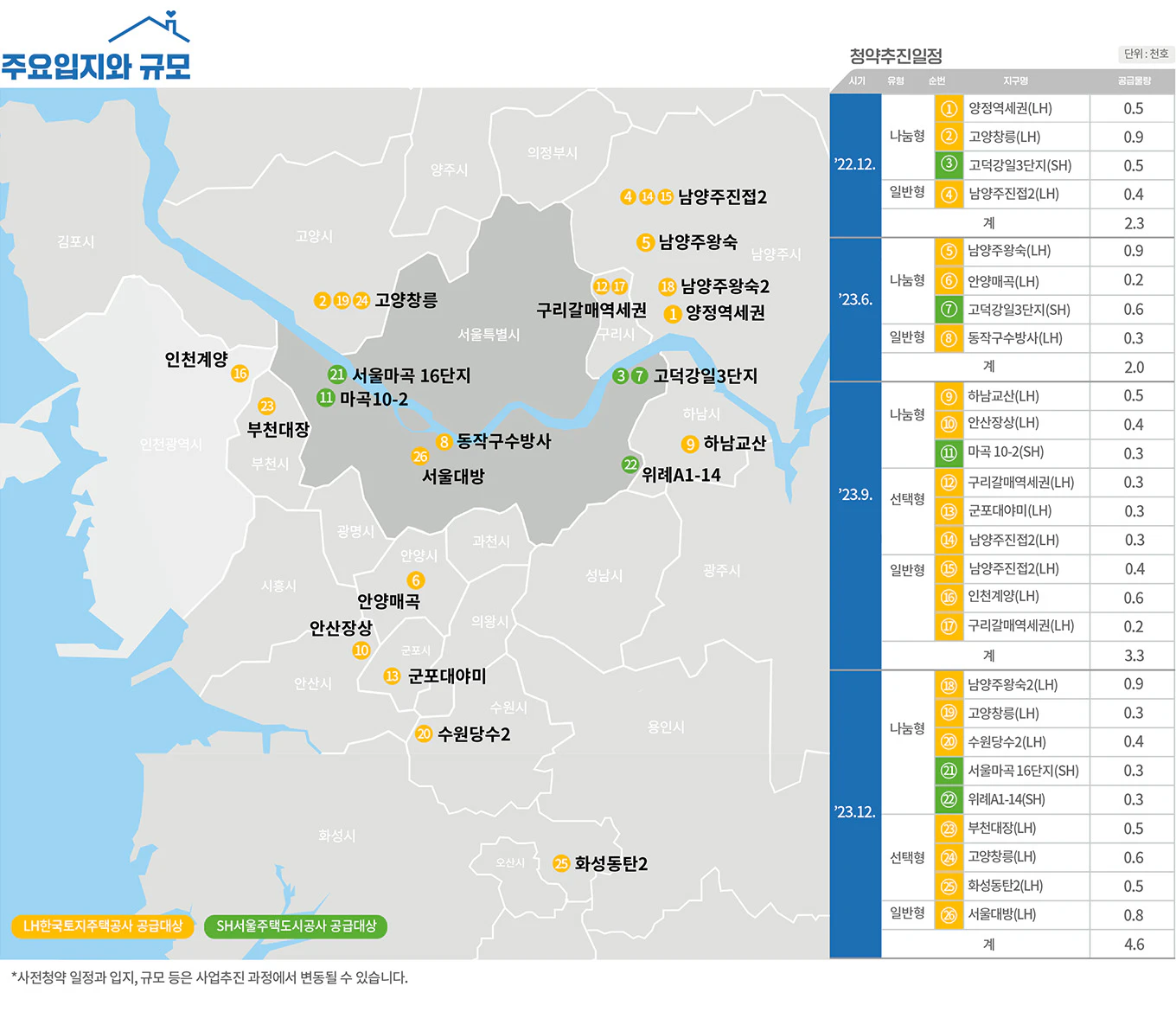 뉴:홈 주요지구 소개 - 3기 신도시(남양주왕숙, 하남교산, 인천계양, 고양창릉, 부천대장), 수도권 공공택지(과천과천, 성남신촌·낙생, 의왕청계2, 안산장상, 안산신길2, 시흥하중, 구리갈매역세권, 남양주왕숙2), 지방 공공택지(대전용호2) 위치 안내