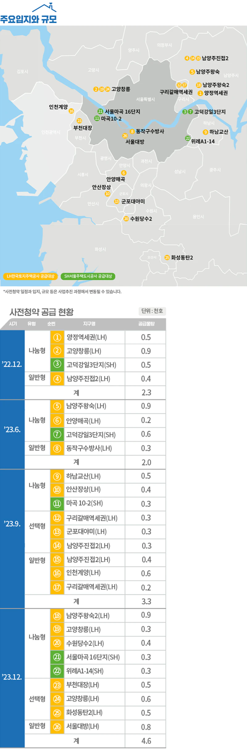 뉴:홈 주요지구 소개 - 3기 신도시와 수도권 및 지방 공공택지 위치 안내 (모바일용)